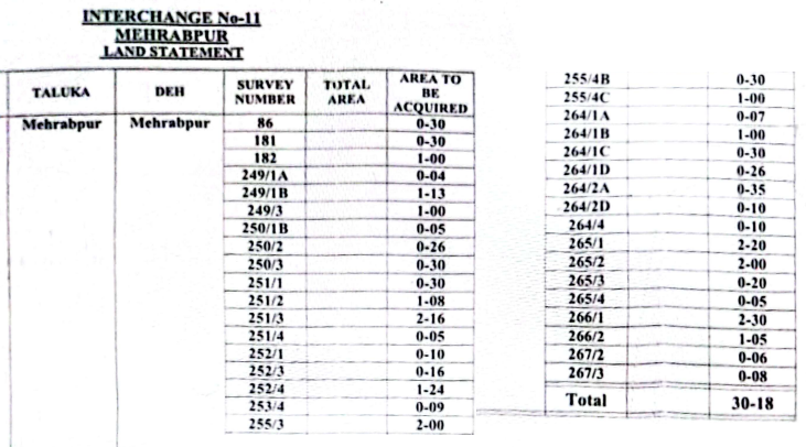 M-6 Horizontal Route