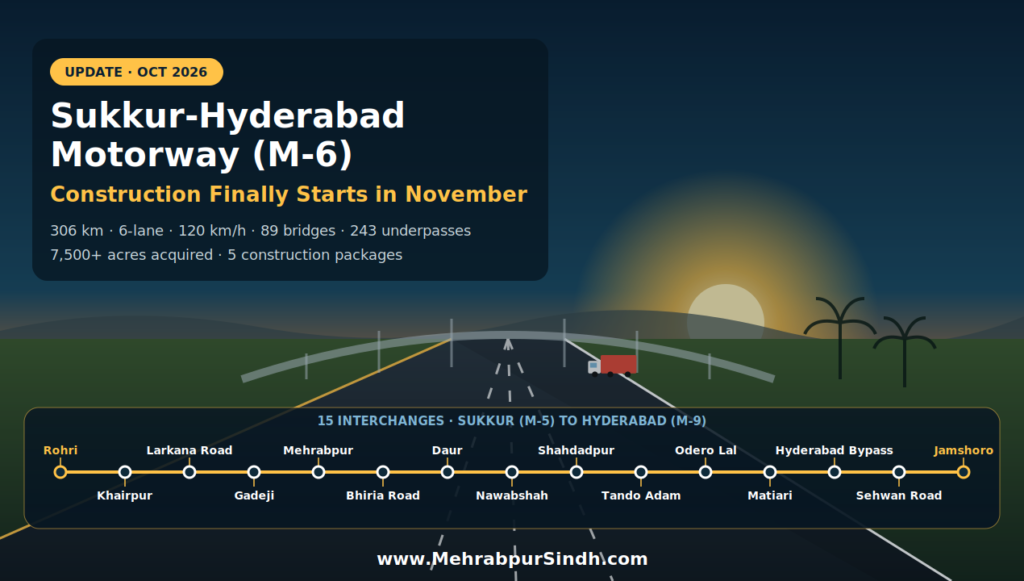 Sukkur-Hyderabad Motorway (M-6) Construction Update (October 2026)